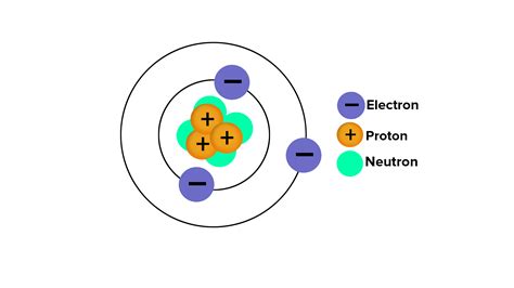 electron charge in coulombs|electron charge in coulomb .